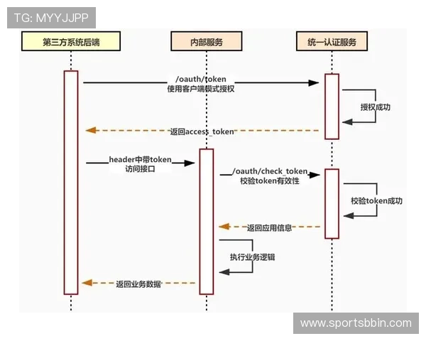 bbin接口免费对接成功案例分享与经验总结