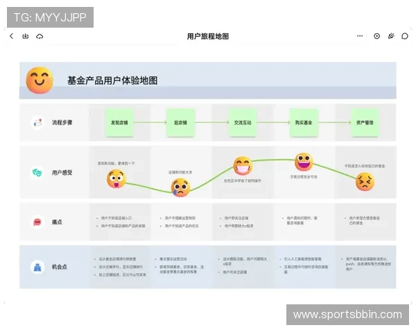 bbin的官方授权直营平台不断优化服务流程，提升用户体验和客户满意度